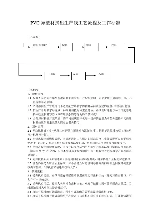 PVC异型材挤出生产线工艺流程及工作标准