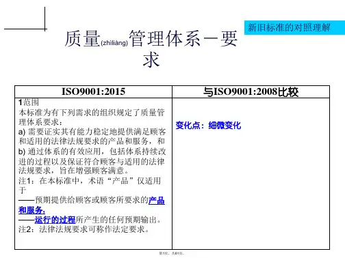 ISO9001：2015对照表(共61张)
