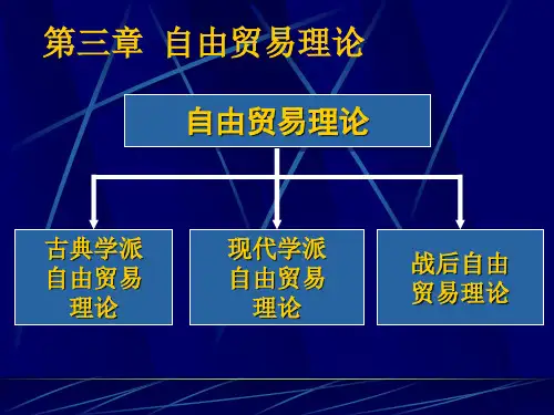 自由贸易理论