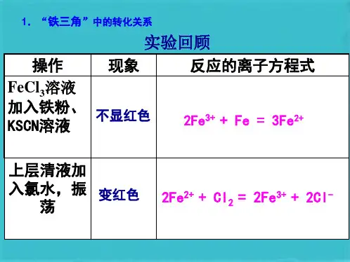 铁三角的转化关系及应用(共8张PPT)