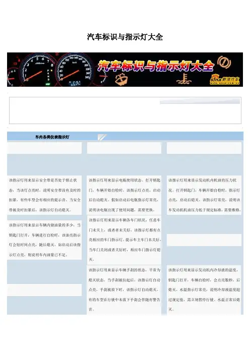 汽车标识与指示灯大全