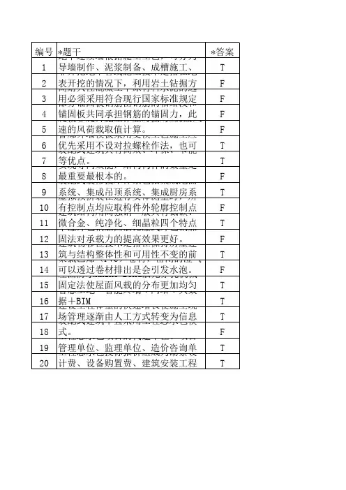2019年专业人员继续教育专业部分答案