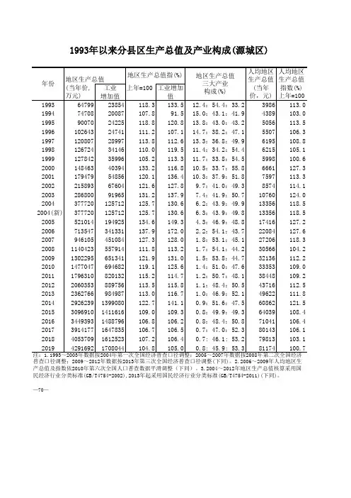 河源市年鉴2020社会经济发展指标：1993年以来分县区生产总值及产业构成(源城区)