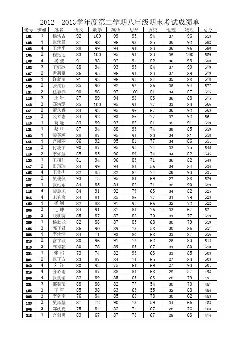 八年级2012--2013学年度第二学期期末考试成绩单