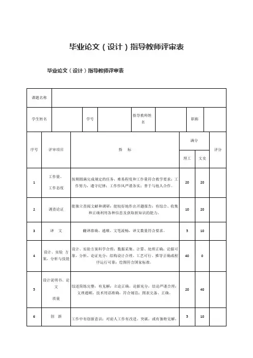 毕业论文(设计)指导教师评审表
