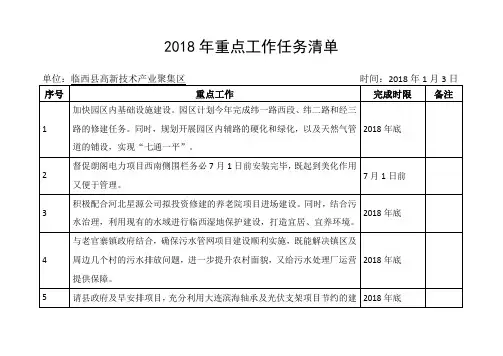2018年重点工作任务清单-高新园区