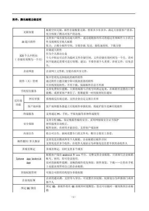 腾讯企业邮箱功能