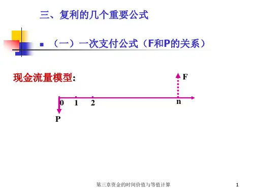 2.3工程经济学课件第3章