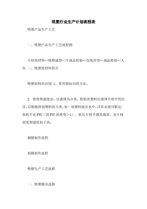 吸塑行业生产计划流程表