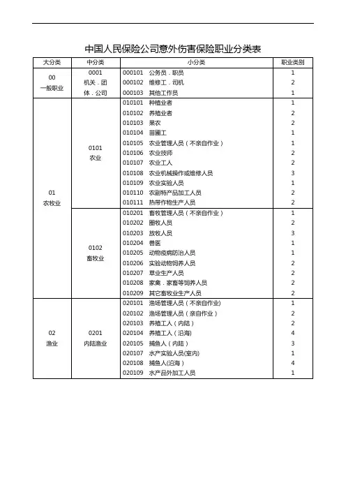 最新职业分类表