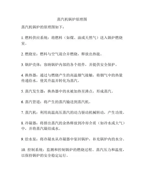 蒸汽机锅炉原理图