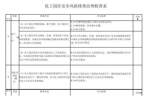 化工园区安全风险排查治理导则