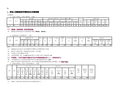 采油工程报表计算列说明