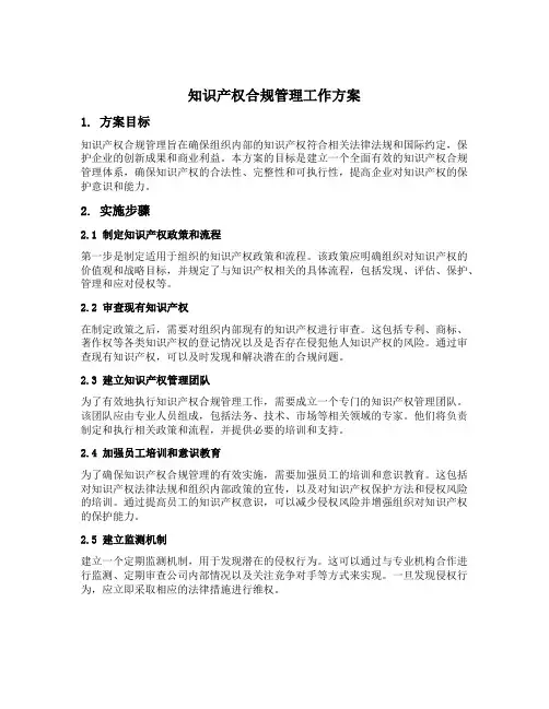 知识产权合规管理工作方案