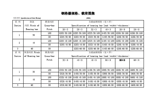 钢格栅规格、载荷图集