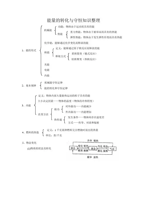 能量的转化与守恒知识整理