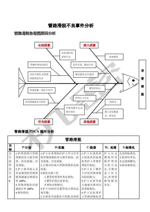 管路滑脱不良事件分析