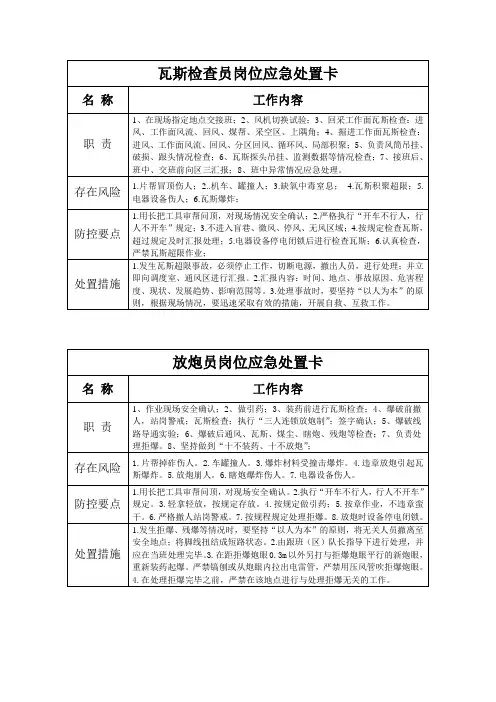 岗位应急处置卡