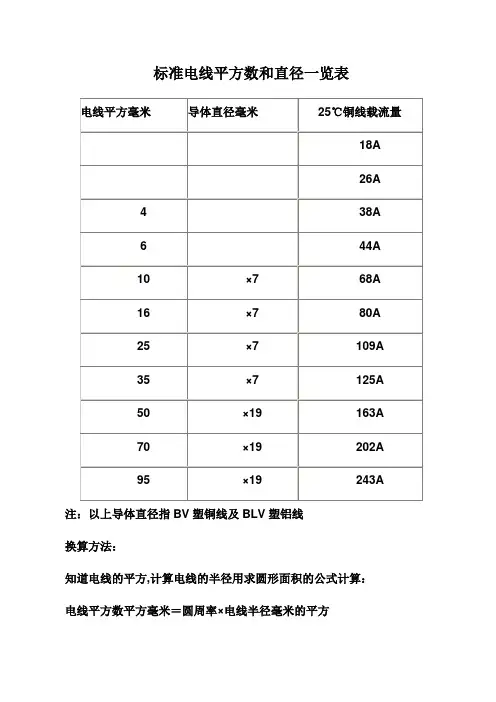 标准电线平方数和直径一览表