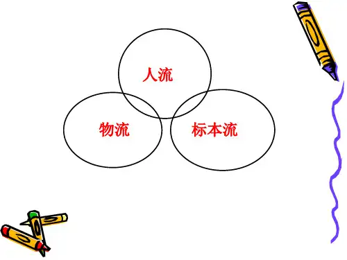 检验标本运送流程的培训ppt课件