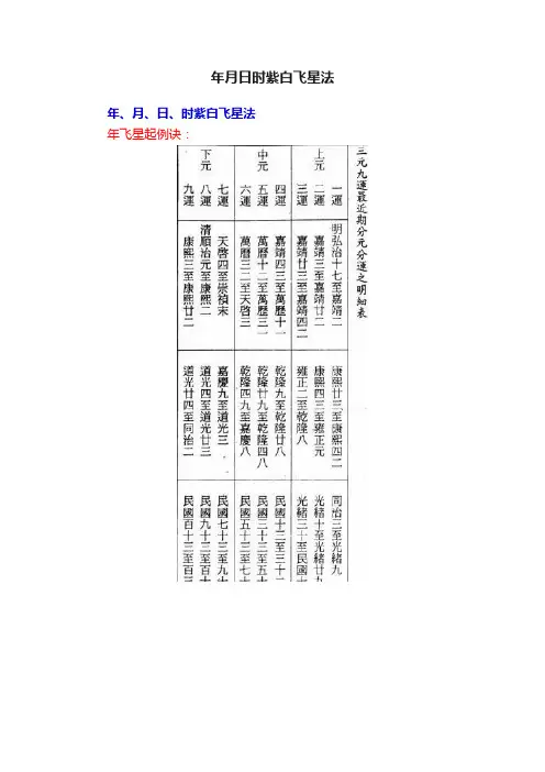 年月日时紫白飞星法