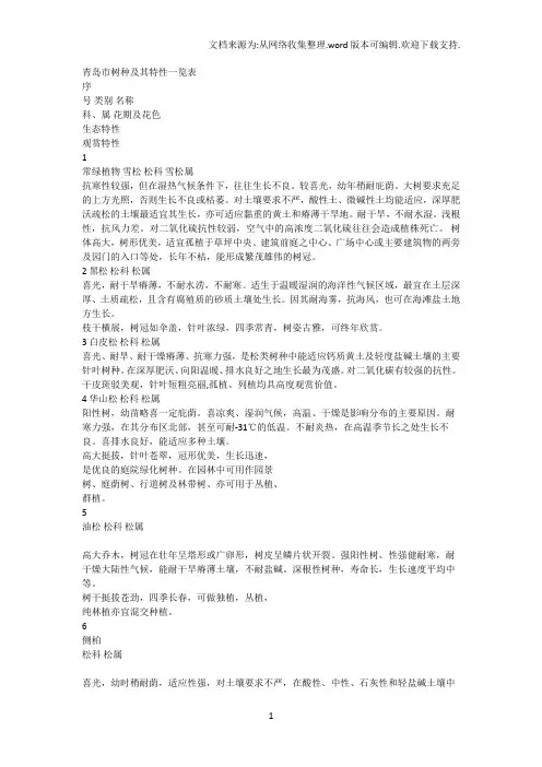 青岛市树种及其特性一览表