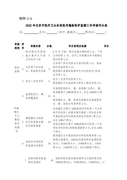2022年北京市医疗卫生机构医用辐射防护监测工作考核评分表