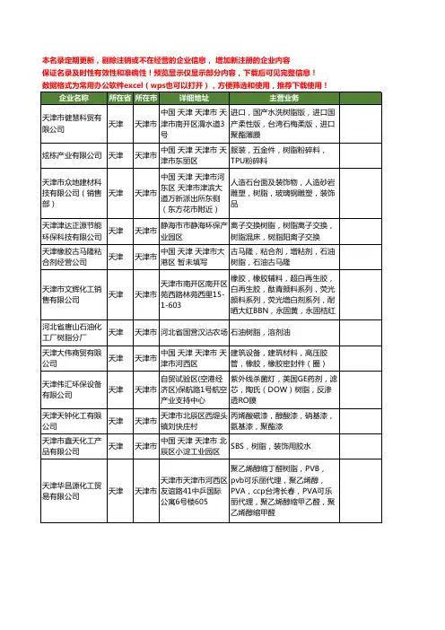新版天津市树脂工商企业公司商家名录名单联系方式大全398家