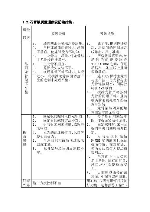 石膏板质量通病
