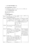 2015年天猫京东当当1号店苏宁易购运营预算计划书