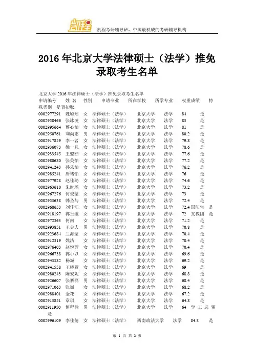2016年北京大学法律硕士(法学)推免录取考生名单