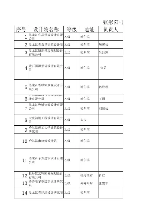 黑龙江乙级设计院名单