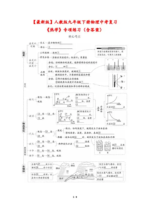【最新版】人教版九年级下册物理中考复习《热学》专项练习(含答案)