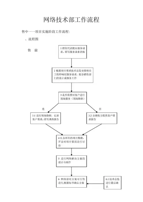 (完整版)系统集成项目工作流程
