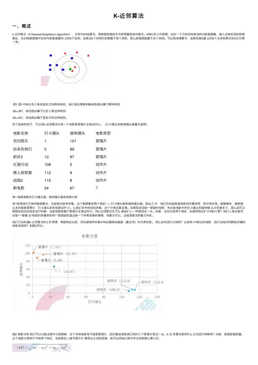 K-近邻算法