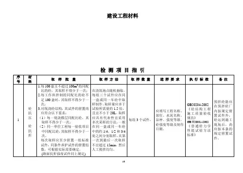 完整word版,建设工程材料送检规范汇总,推荐文档