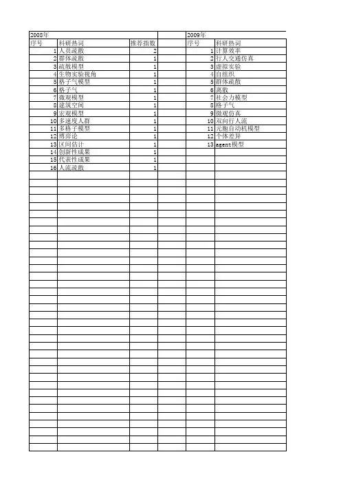 【国家自然科学基金】_格子气模型_基金支持热词逐年推荐_【万方软件创新助手】_20140802