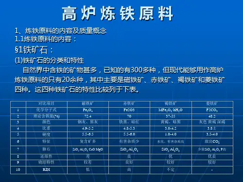 高炉炼铁原料