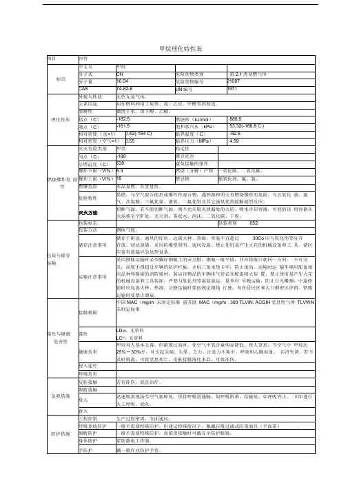 危险化学品理化特性表汇总(很全哦)