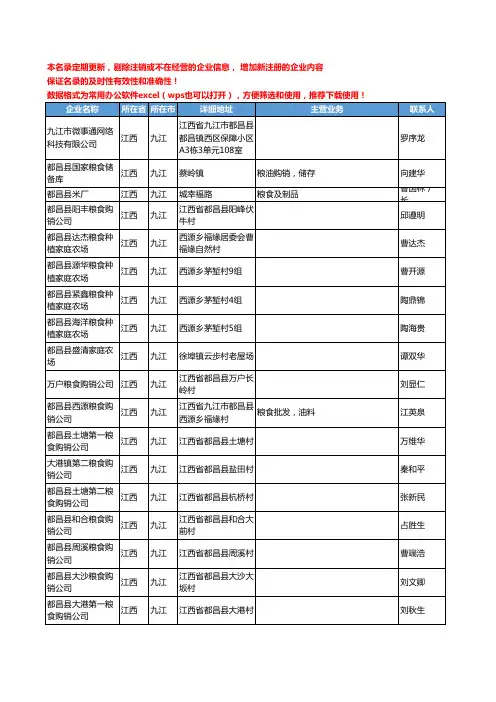 2020新版江西省九江粮食工商企业公司名录名单黄页联系方式大全229家