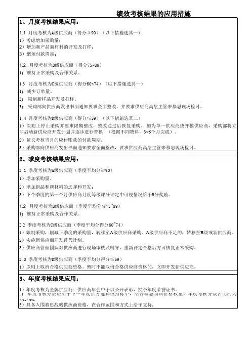 绩效考核结果应用措施