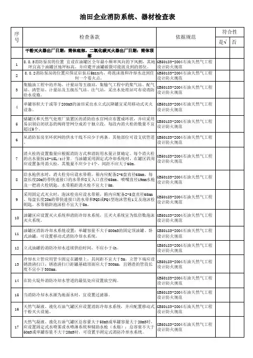 油田企业消防系统、器材检查表