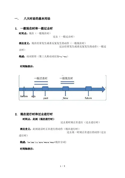 八大时态时间轴