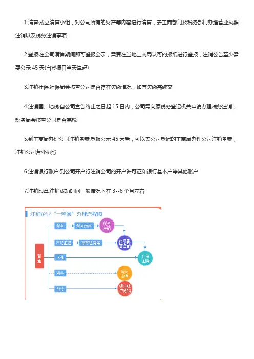 2020年上海注销公司指南