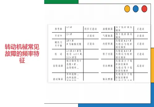 转动机械常见故障的频率特征