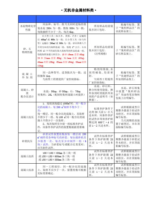 工程材料见证取样送检指南大全