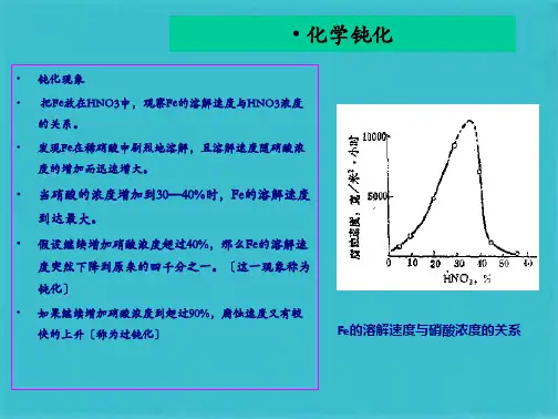 材料腐蚀理论   第四章  金属的钝化(共65张PPT)