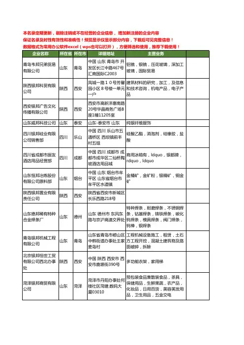 新版全国银邦工商企业公司商家名录名单联系方式大全76家