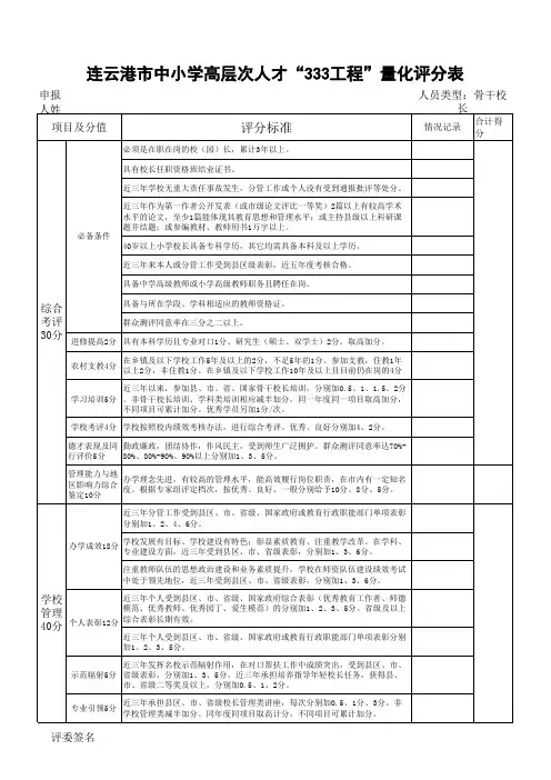 333评选打分表 骨干校长