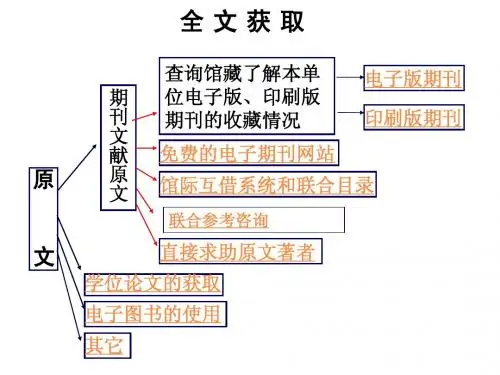 全文获取
